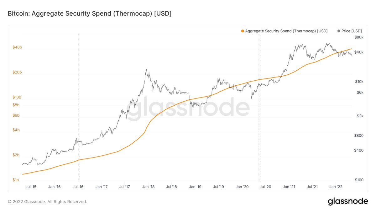 Crypto Rover tweet media