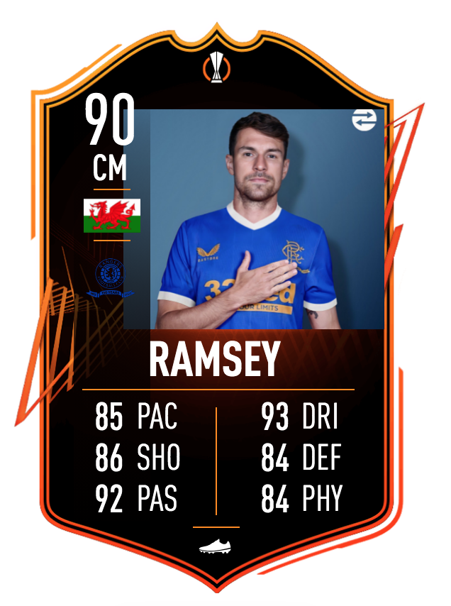 ZwebackHD's tweet image. MON. THE. GERS. 

(note: Aberdeen are still clear)