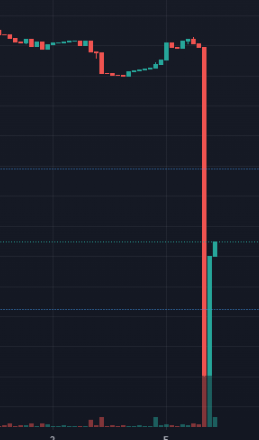 MonsterMoonshot's tweet photo. BIG $SHAK DUMP...!!! Can it recover from this or will the $SHAK faithful give up on this token...??? @cryptojesus666 @ShakitaInu https://t.co/fRZNiLxk7y