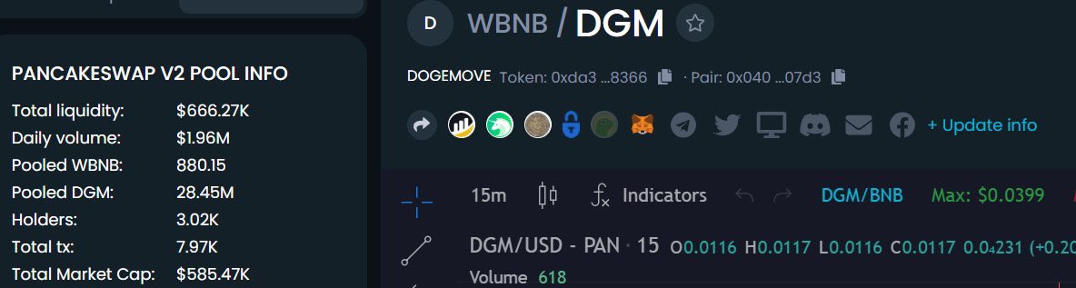The100xGems's tweet photo. 🚀Preparing for the big reversal ☄️
@dogemove 

📈Dex trendings live any minute⏰
🥊Marketing PUSH on going🥊  

🏆Don’t miss this One!🏆

💻Tg: https://t.co/nRDQ3oekg3
🔝Charts: https://t.co/l2Q8x1QIxF https://t.co/PFKkDk6QhC