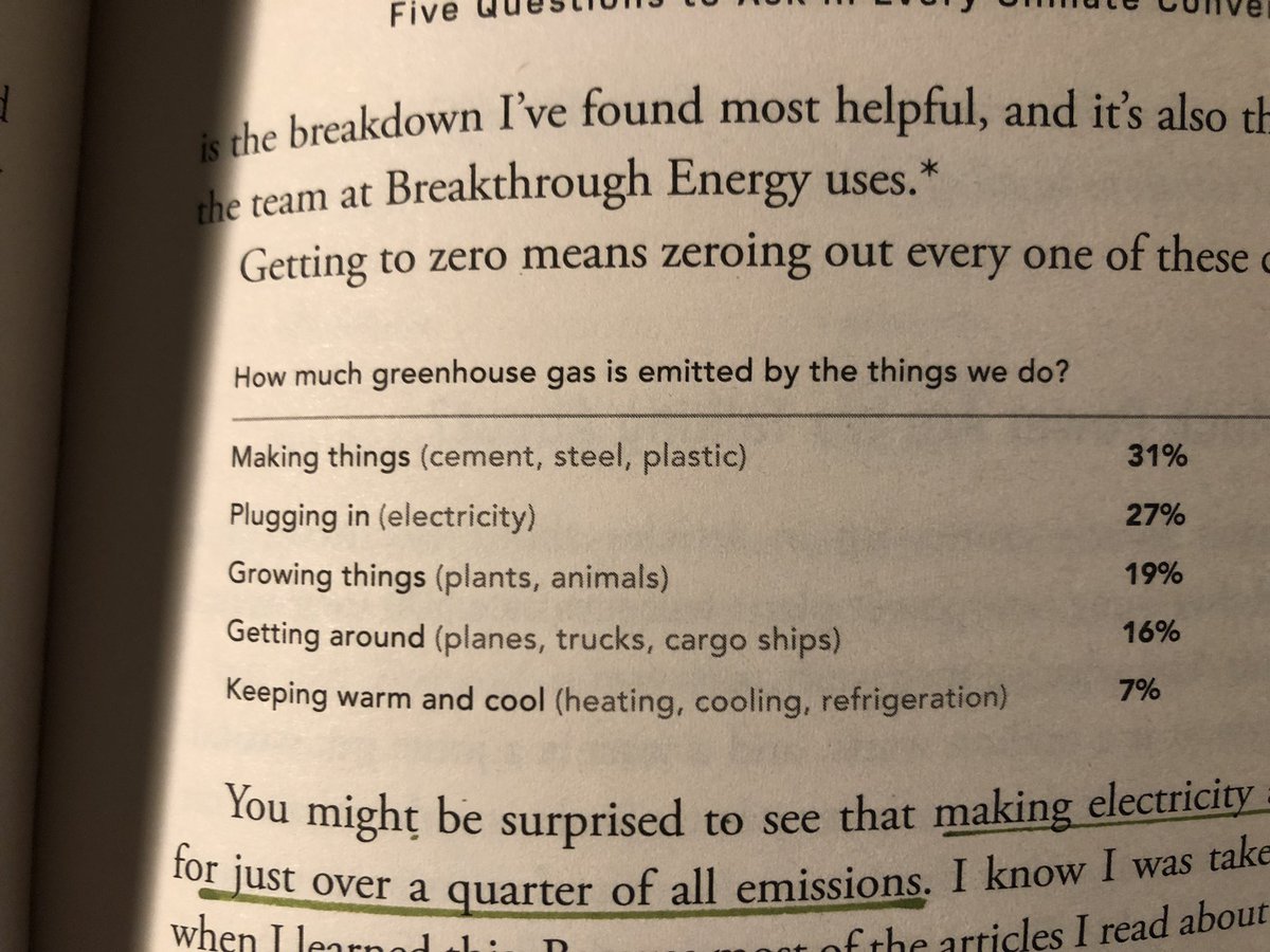 raziakkhan's tweet photo. Useful table from @BillGates’ #HowtoAvoidAClimateDisaster - on what activities contribute to emissions https://t.co/HOkD6OobM0