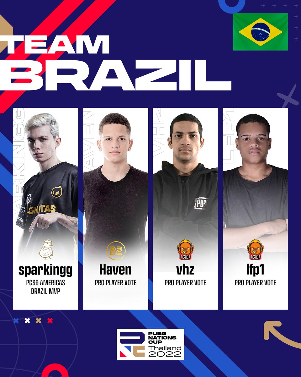 PUBGEsports's tweet image. Any Brazilian fans here? 👀 

Please welcome the squad that is going to represent Brazil  🇧🇷  at the #PNC2022!

Can they make an impact in Thailand? 

🏆 PUBG Nations Cup 2022 🏆
🇹🇭 Bangkok, Thailand
🗓️ 2022.06.16 - 2022.06.19