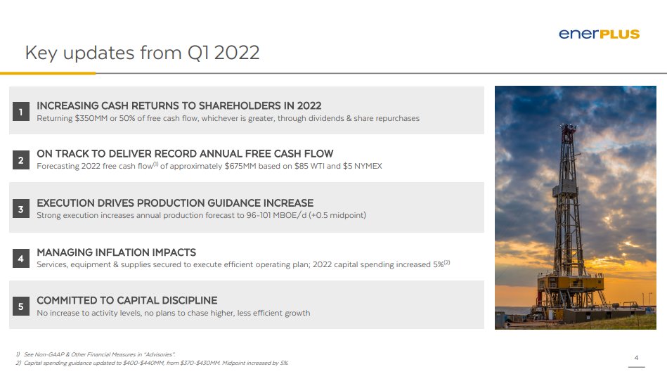 #Enerplus Announces First Quarter 2022 Results; Increases Dividend by 30%; Increases 2022 Share Repurchase Program; Updates Guidance 
ow.ly/RLRC50J0Kgz