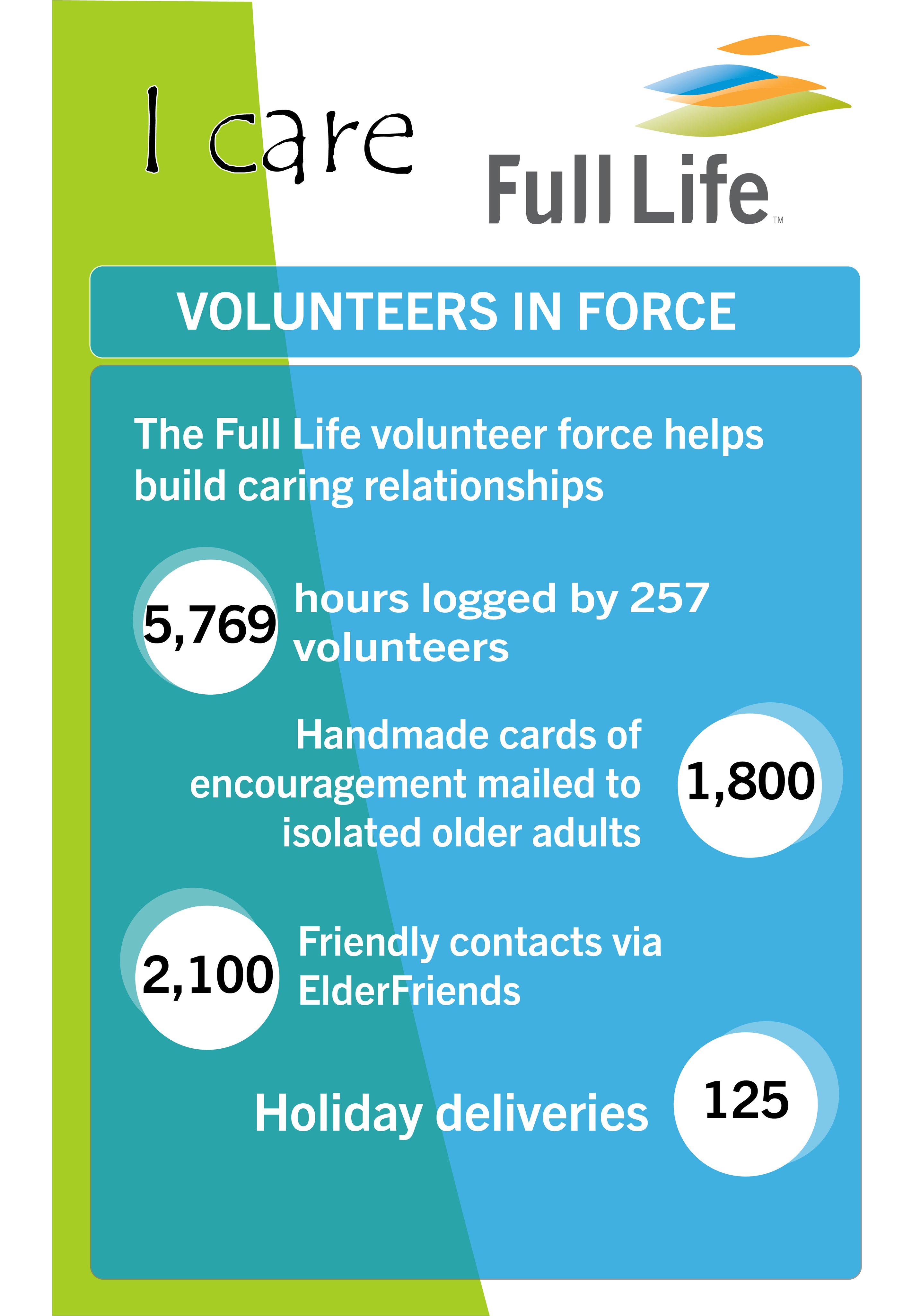 full life care address