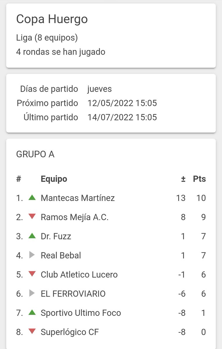 copahuergo's tweet photo. Jugadas 4 fechas de  #CopaHuergo estamos anonadados con el andar abrumador de @Mantecas_M 

¿POR QUE? 🤔

Porque los galácteos decidieron jugar todo el torneo a equipo descubierto anunciando su alineación... SISI, como dicen en el barrio juega en P...

¡Vístase Sr!
#ButterBot https://t.co/Y8jCmdVHtg
