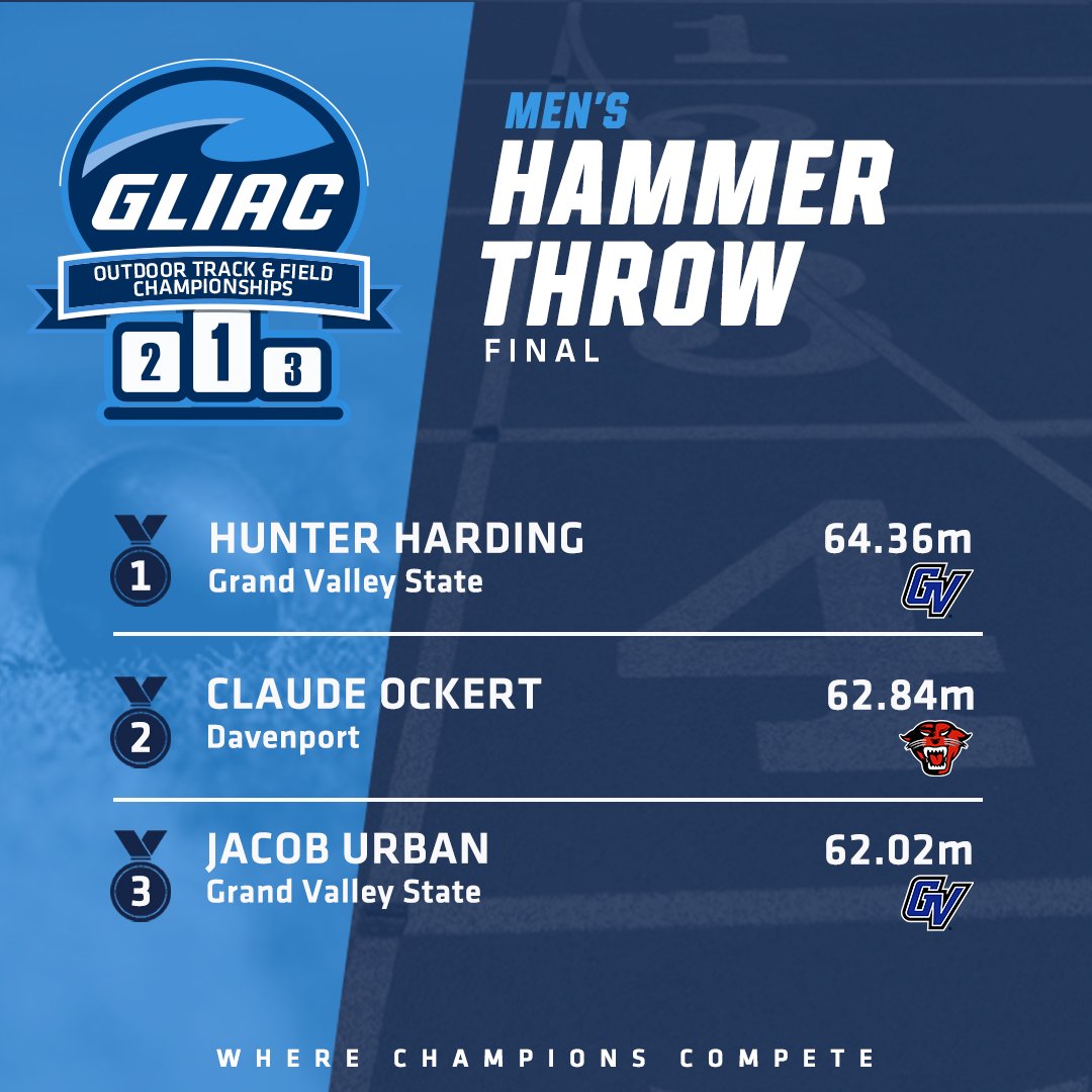 GLIACsports's tweet photo. 𝟮𝟬𝟮𝟮 𝗚𝗟𝗜𝗔𝗖 𝗢𝘂𝘁𝗱𝗼𝗼𝗿 𝗧𝗿𝗮𝗰𝗸 &amp; 𝗙𝗶𝗲𝗹𝗱 𝗖𝗵𝗮𝗺𝗽𝗶𝗼𝗻𝘀𝗵𝗶𝗽𝘀
  
Men's Hammer Throw 🥇🥈🥉

🔗 https://t.co/rDGbRgLvEl

#WhereChampionsCompete https://t.co/Kz0Q2wY3rQ
