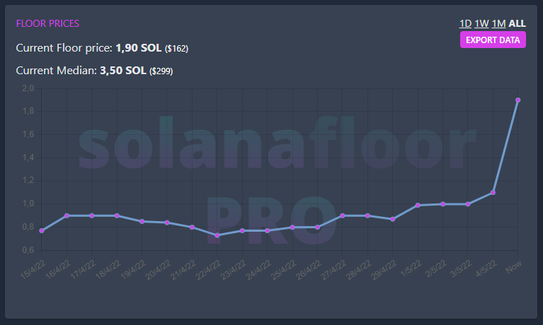 radrugs_io's tweet photo. Drinking some coffee while admiring these @solanafloor charts, and what a great show. All I can say is, the floor is lava! 🌋

Any other recommendations? https://t.co/OowrdQcxBD