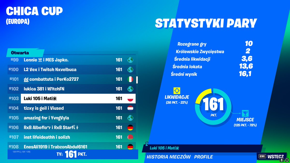 Luki7FN's tweet photo. FREE SKIN /w @Mati2FN 
NICE TRY @ZAKRZAK3 https://t.co/OcwrEEFQCC