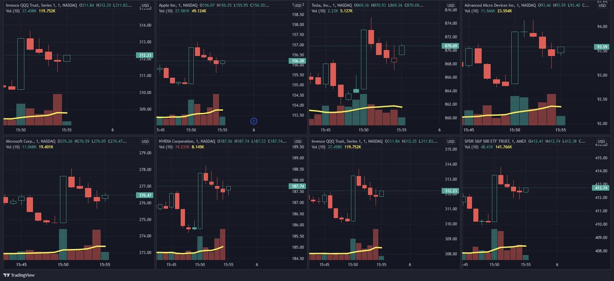 Weird                                                               #StockMarket #manipulation
