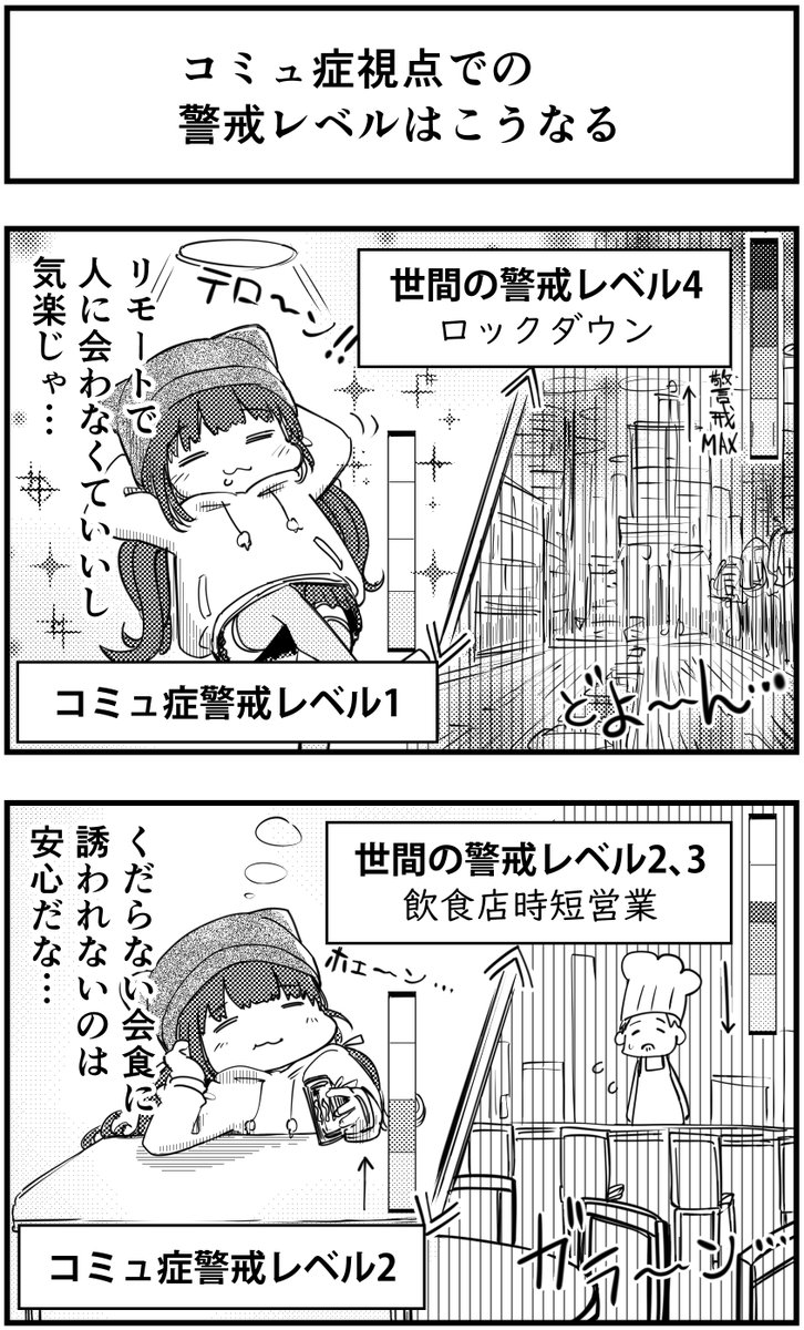 「コミュ症視点での警戒レベルはこうなる」
って漫画を描きました
#コミュ症人間 #漫画 #4コマ漫画 #漫画が読めるハッシュタグ