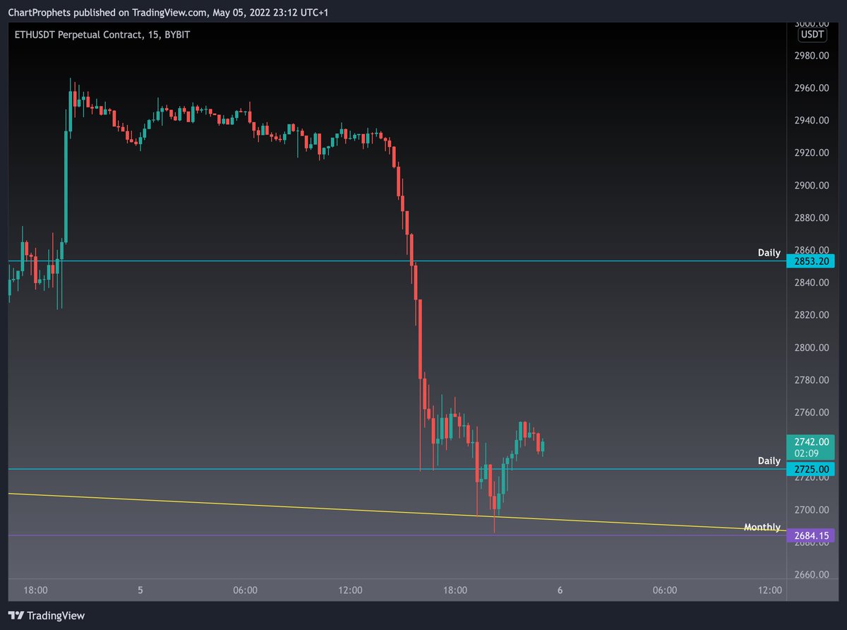 Chart Prophets tweet media