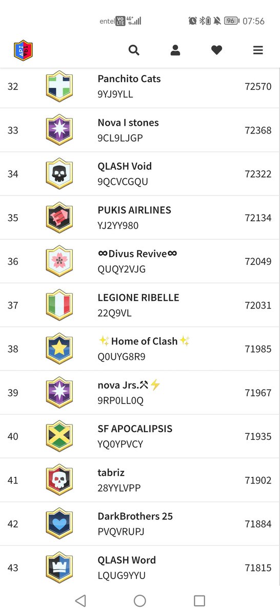 SF_APOCALIPSIS's tweet photo. Fin temporada | #somosapocalipsis

Gracias al staff de sf apocalipsis, amigos, compite y socios (@) se logro la gran azaña top40 World y Top 1 de chile así ya marcando en los libros esta bonita historia del equipo ❤️🐲

Lets Go SFA 🏆✨ https://t.co/bn7C008uSJ