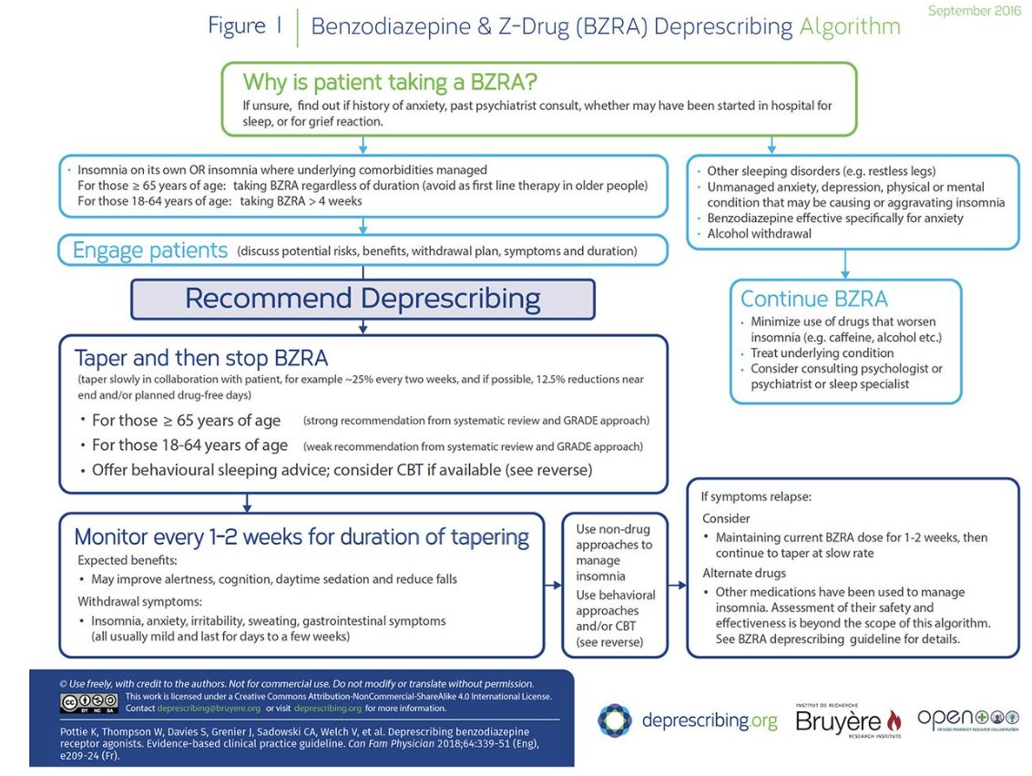 deprescribing's tweet photo. May also marks 5 years since we published the #deprescribing benzodiazepine receptor agonists #BZRAs evidence-based clinical practice guidelines in @CFPJournal It has since been cited over 170 times!
Learn more: https://t.co/7cc3aAEzyB https://t.co/UWt0RtVhAz