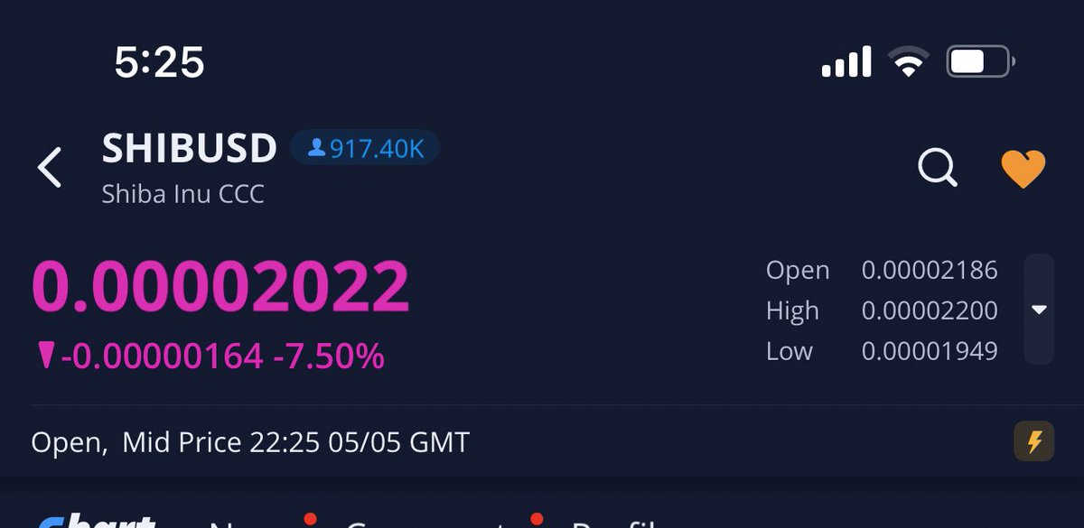 TanzeelSHIB's tweet image. #2022Newyear #LOVE #LFG #SHIBARMYSTRONG #SHIBARMY #SHIB #shibainu $SHIB #BUY #HODL