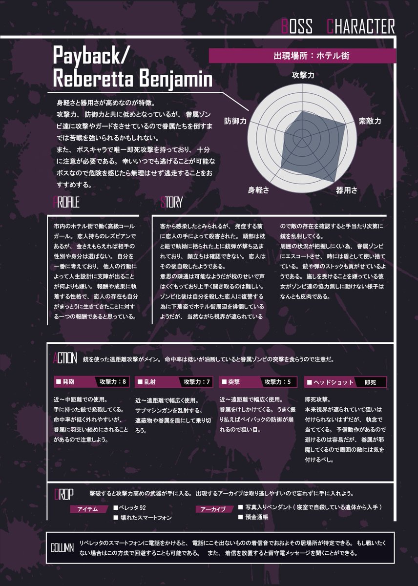 ぷあんでヴィラン紹介6 