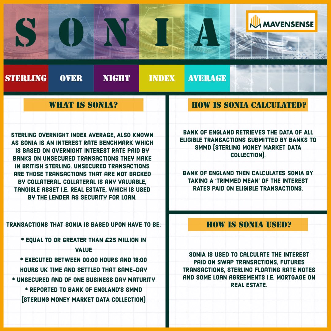 askomeir's tweet photo. Widely used interest rate benchmark of LIBOR has been replaced with another benchmark known as SONIA. Learn more about it in the latest post published by us. #banking #finance #upsc #ssc #bank #currentaffairs #gk #business #money #ibps #ssccgl #railway #ias #generalknowledge https://t.co/oqHqf36viU