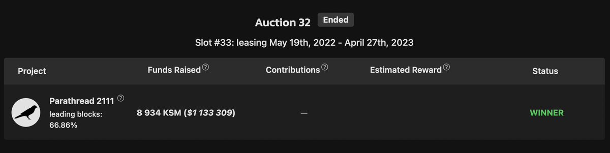 PhalaNetwork's tweet photo. Khala has won the #32 Kusama slot auction with parachain ID 2111. 🎉

We will keep the original #parachain ID 2004 and swap with the new slot. There’s a #Kusama referendum to support the swap to make no downtime on the parachain.

To support this preimage: https://t.co/6Vv2iKlSVo https://t.co/FxVxE675B8