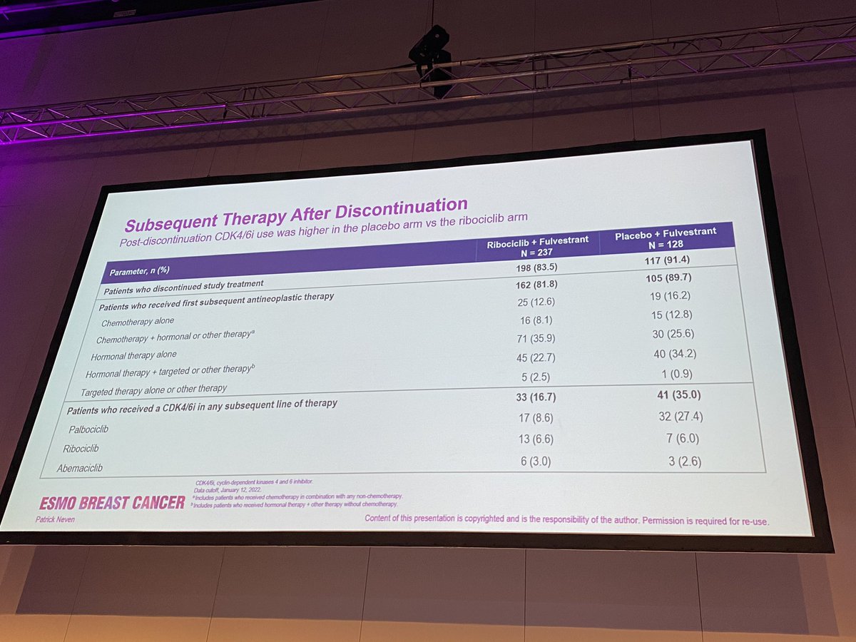 oncologistindia's tweet photo. #MONALEESA3 trial at median follow up of 70.8 months (!!) presented at #ESMObreast22: exciting to see another trial showing median #OS beyond 5 years in patients with metastatic endocrine sensitive HR+ #HER2- #BreastCancer receiving #ET + #ribociclib @tmhmedoncalumni @ACTREC_TMC https://t.co/RNPXOr6P8V