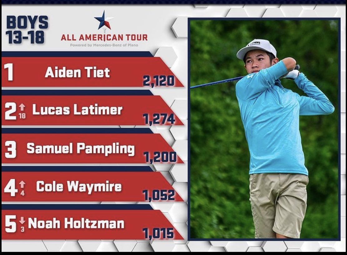 RefinedGolf's tweet photo. @OU_MGolf @ESPNGolf @usopengolf @SunMountainGolf @BearkatsMGolf @SMUGolfM @TaylorMadeGolf @OSUCowboyGolf @BearCoachMcGraw @ArgyleEagleGolf @Titleist @FootJoy @CallawayGolf @adidasGolf @AggieMensGolf @TexasMGolf https://t.co/rmtTvpBx4O