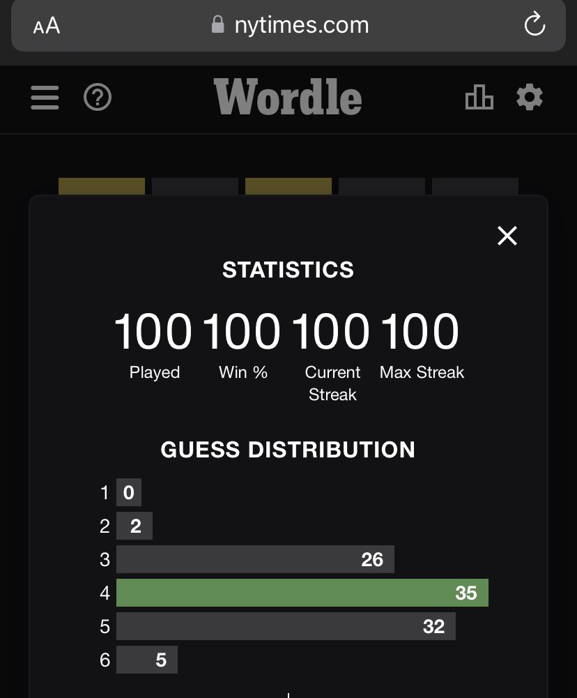 AvinashPatil's tweet photo. Wordle century 🥳 https://t.co/IRYw7kz6gV
