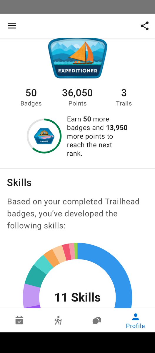 trailblazergiuf's tweet photo. I discovered the @trailhead app... Earning Badges from the couch 😁 #Expeditioner #Trailhead https://t.co/y5Jgnu5pQw