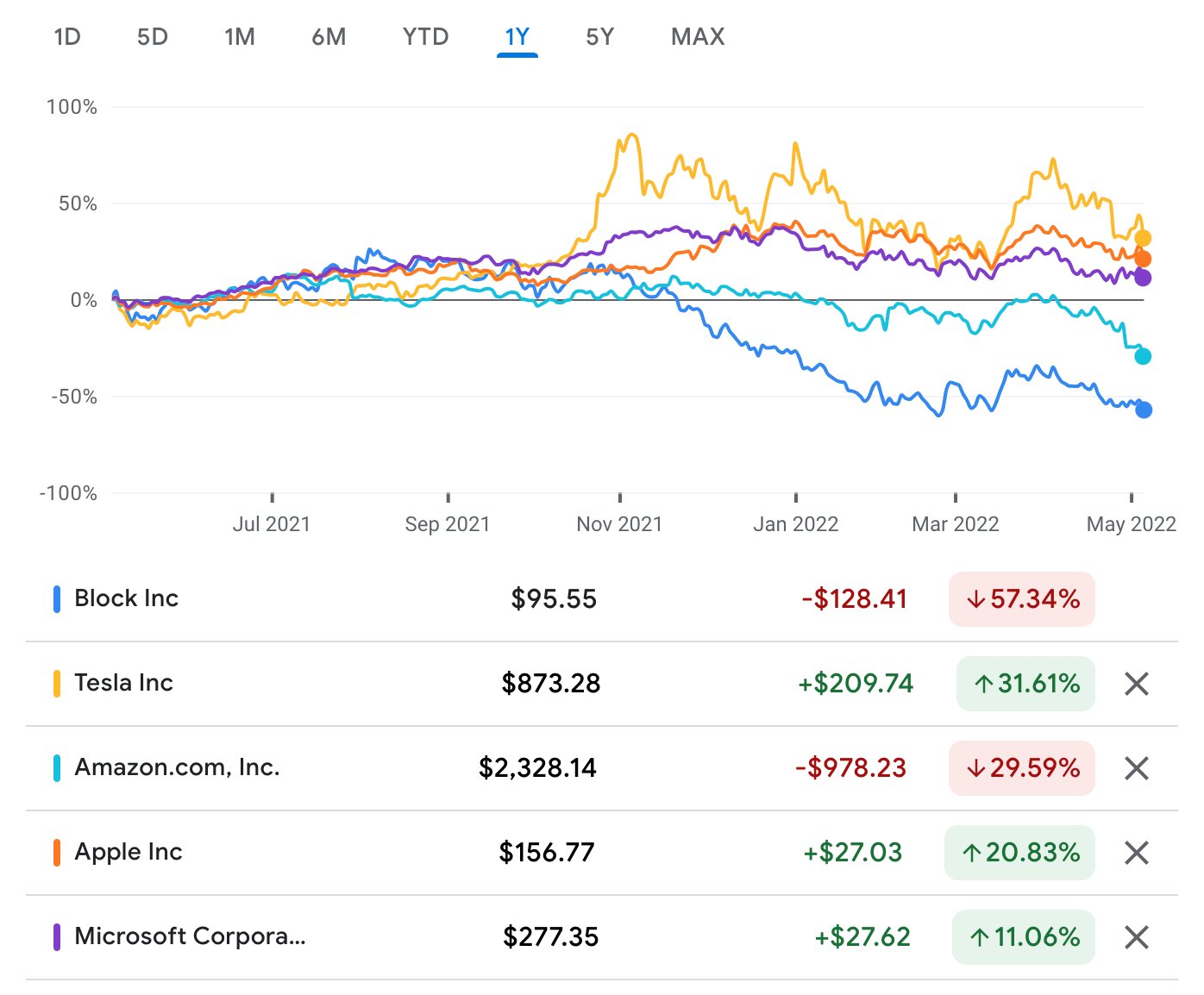 Tesla Pinoy On Twitter ValueAnalyst1 Sell Everything Buy TSLA 