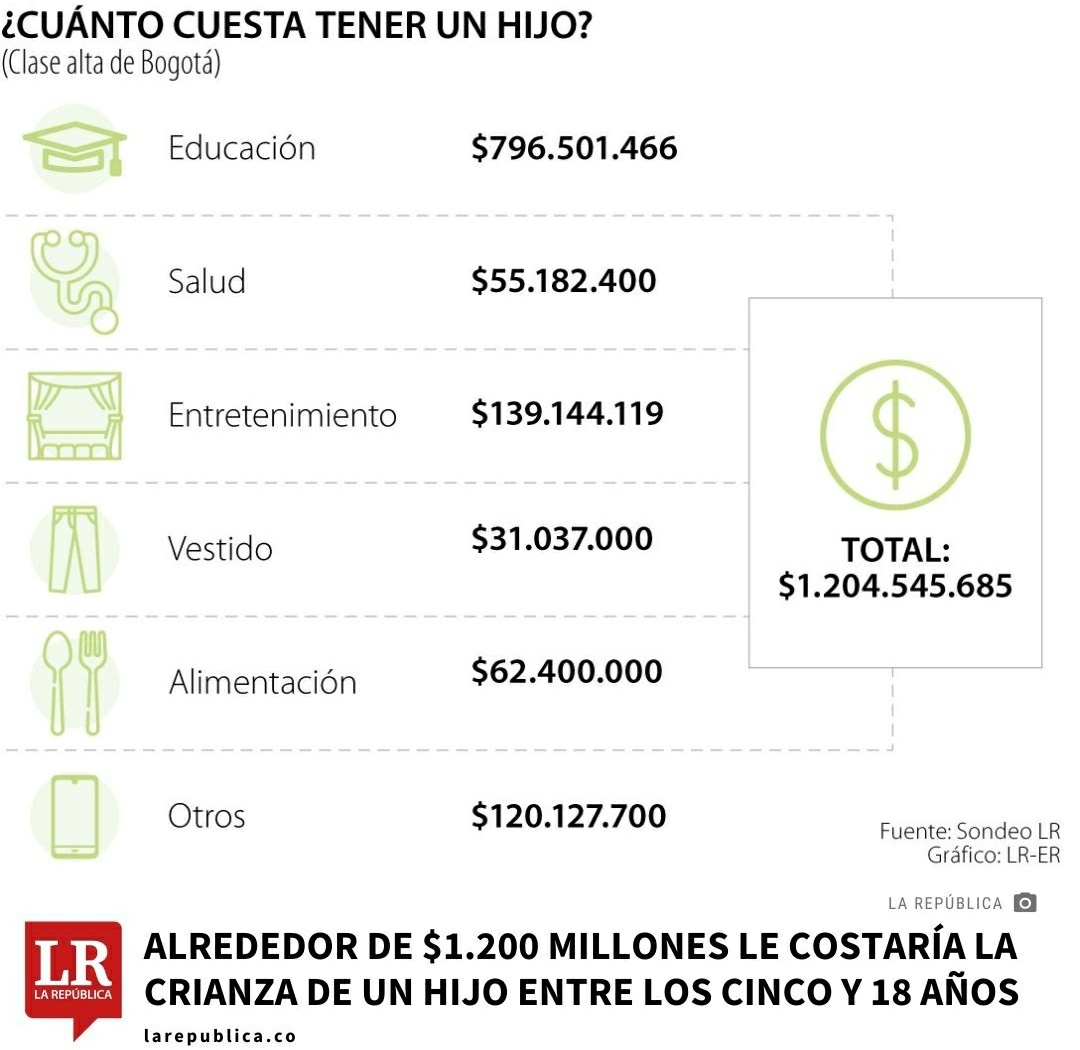 Caromunozb's tweet photo. El anticonceptivo del día. https://t.co/3unPVwTpju