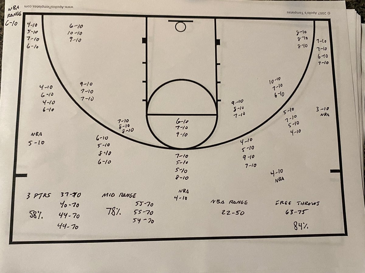 Got up over 500 shots tonight and shot pretty good
