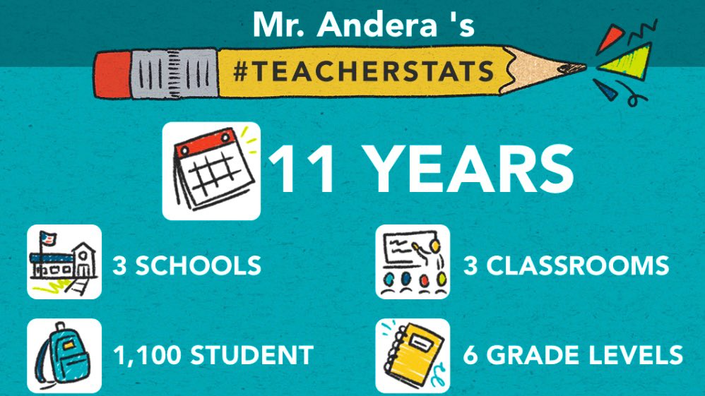 Benjaminandera's tweet image. #TeacherAppreciationWeek ✏️📚🍎