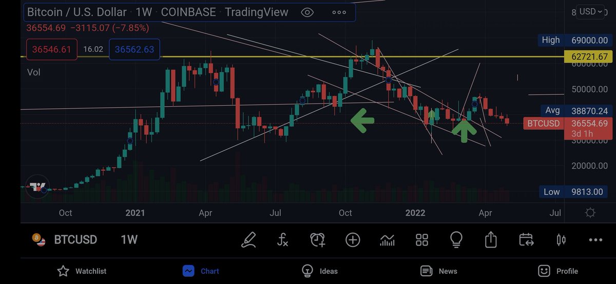yokjo25's tweet photo. Down trend https://t.co/JvlQbgRWdP