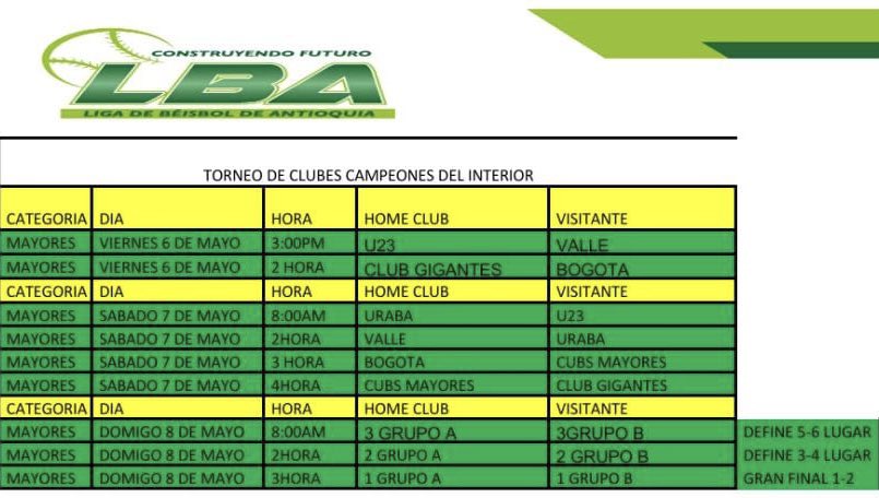 LBABeisbol's tweet image. Acción este fin de semana en el diamante de béisbol Luis Alberto Villegas. Con la final de Campeones de Clubes del Interior:
Preselección Antioquia U23
Valle
Bogotá
Urabá
Cubs Mayores 
Gigantes de Medellin