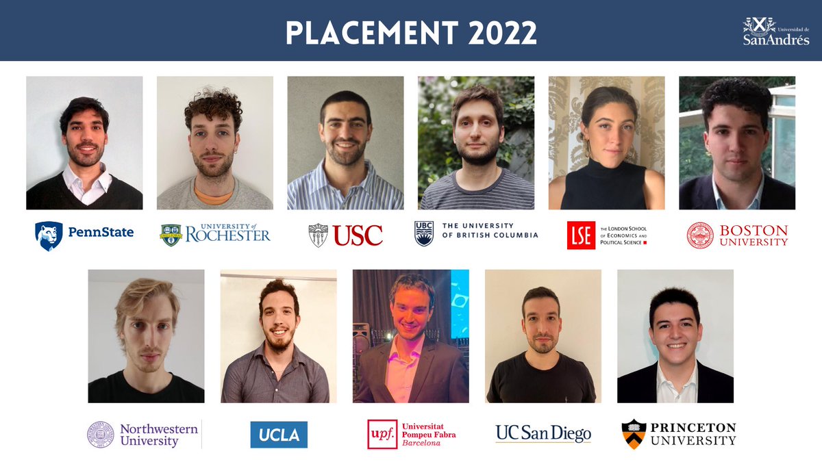 🙌Felicitamos a nuestros estudiantes por sus aceptaciones en los más prestigiosos PhD y posgrados del mundo 🇺🇸🇪🇸🇨🇦🇬🇧 <a href="/Princeton/">Princeton University</a> <a href="/NorthwesternU/">Northwestern</a> @LSENews <a href="/UCLA/">UCLA</a> <a href="/UPFBarcelona/">UPF Barcelona</a> <a href="/UCSanDiego/">UC San Diego</a> <a href="/BU_Tweets/">Boston University</a> <a href="/penn_state/">Penn State</a> <a href="/UofR/">University of Rochester</a> <a href="/USC/">USC</a> <a href="/UBC/">University of British Columbia</a>

Mirá nuestro placement 👉 bit.ly/mastereconudes…