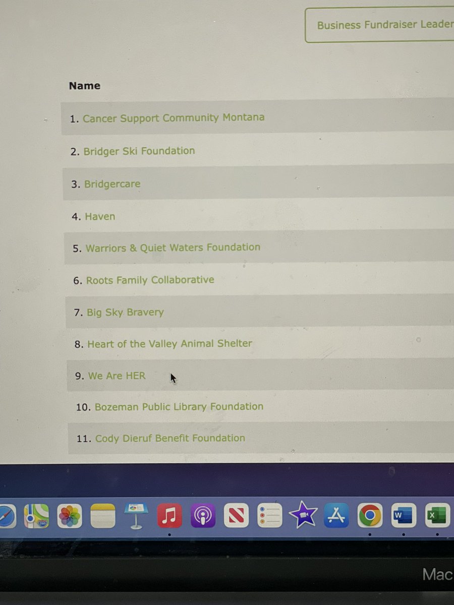 wearehernetwork's tweet photo. Look at @wearehernetwork being at the top of the leaderboard with all these large nonprofits!!! We have the best supporters!!! #GiveBigGV https://t.co/aDWCKdUdZ7