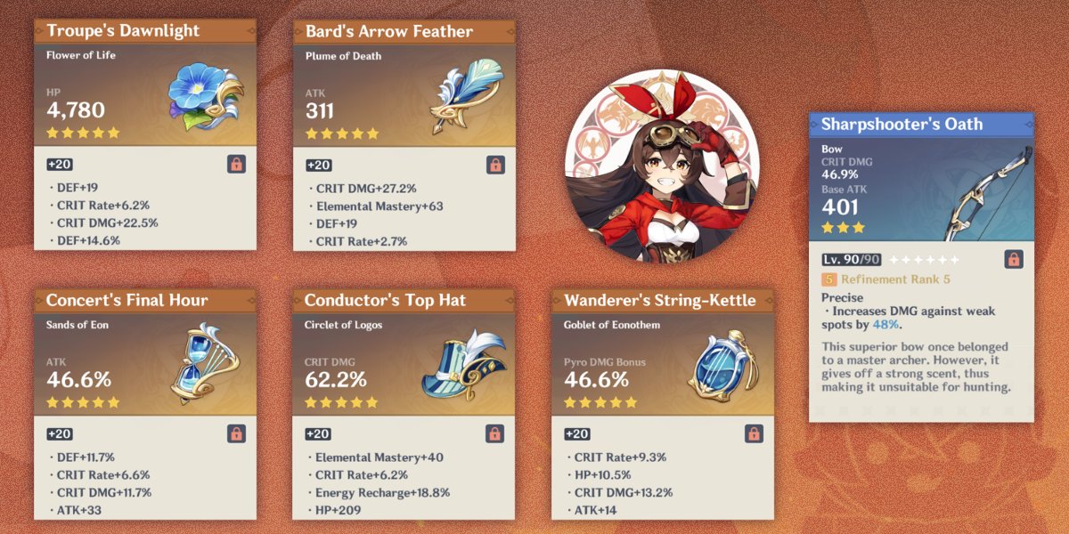 nhib_gaming's tweet photo. I have been building Amber as a DPS, a charged-shot DPS. Hitting weakpoints is very fun especially when you hit them with melt reaction. This is also the first character I have built to have all artifacts from the same set.
.
.
#genshinimpact  #原神 #amber https://t.co/J4qiTuNGTT