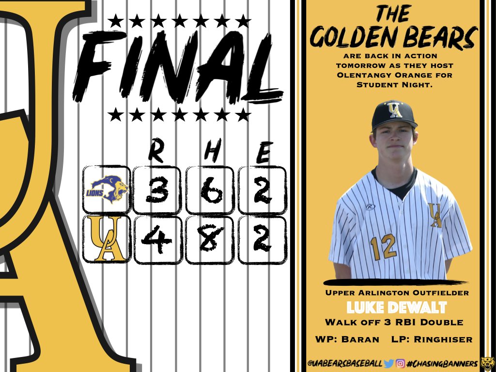 UABearsBaseball's tweet photo. Final from Upper Arlington

🦁 (8-9) | 3
🐻 (11-9) | 4

@OHCDBCA

#ChasingBanners | #GoBears 🐻⚾️ https://t.co/nocMyo5EFX
