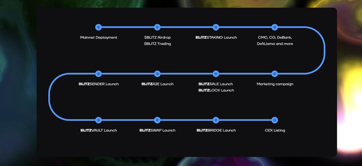 monaco_pnl's tweet photo. I am incredibly excited for the relaunch of $CROWN to $BLITZ. 

The new website is amazing, the @blitzlabs_io, and the range of products they will be offering is immense. 

You're looking at a revenue generating beast on #BNBChain 

Super excited to see this through 2022 https://t.co/8xGKWW5ts0