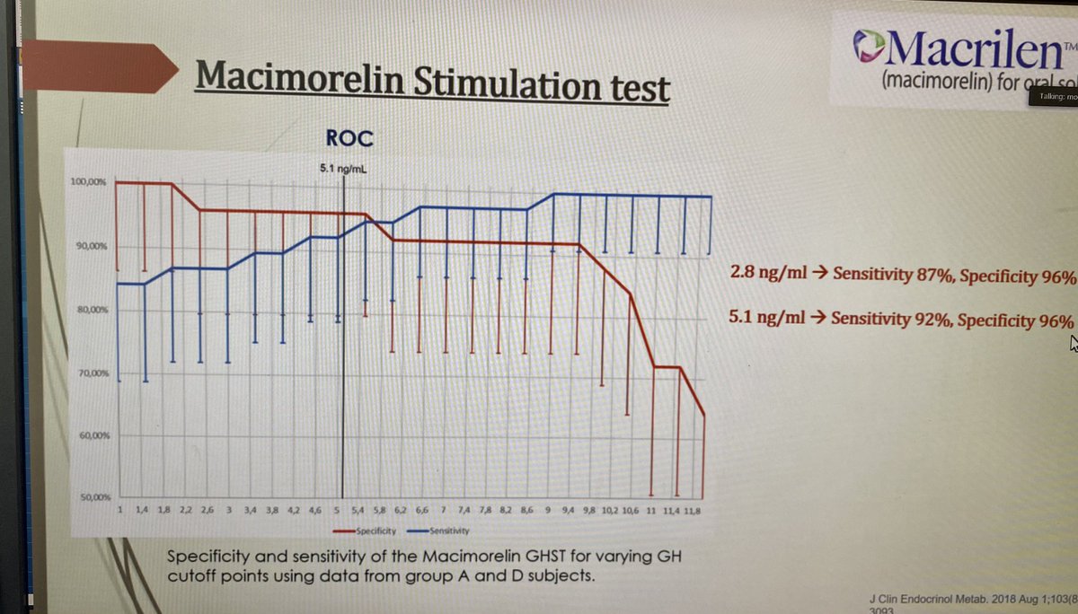 UAB_endocrine's tweet photo. Excellent review of adult #growthhormone deficiency (AGHD) by our endocrine fellow Dr Gunda! #endotwitter. Do you use #macimorelin in your institution? #uabendocrine https://t.co/eqXVZ8fj3a