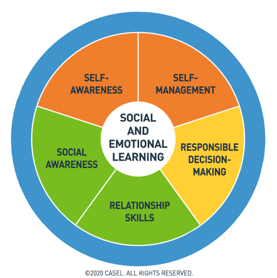 Understanding the social and emotional state of #youngpeople and their #SEL capabilities is a critical success component for the future of work. <a href="/JanOwenAM/">Jan Owen AM</a> highlighting importance of #wellbeing #aisnswpathways #careeconomy #mindset #transferableskills