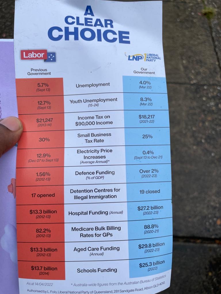 OmSenapathi's tweet photo. Emissions, inflation, economic recovery, childcare, immigration - dare we care #ndis #pollgoal https://t.co/dBFOZXFHZS