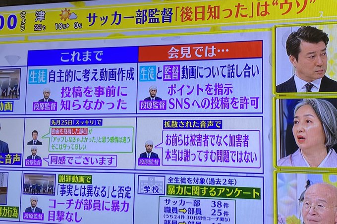 激怒 秀岳館高校の段原監督を生出演させたスッキリ 加藤が謝罪するも監督への怒り収まらず まとめダネ