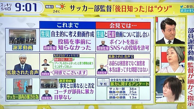 激怒 秀岳館高校の段原監督を生出演させたスッキリ 加藤が謝罪するも監督への怒り収まらず まとめダネ