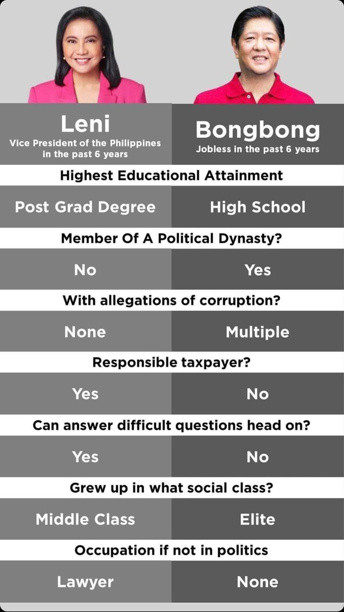 Sino kaya sasakay ng eroplano kung malaman ng mga pasahero na ang piloto ay walang lisensya magpalipad?? Tataya ka bang sumakay? #LeniForPresident2022 #LeniKiko2022 #LeniKikoAllTheWay #SaGobyernongTapatAngatBuhayLahat #Ipana7oNa10to