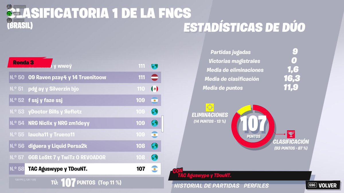 4 pts🫤 el verdadero ogt