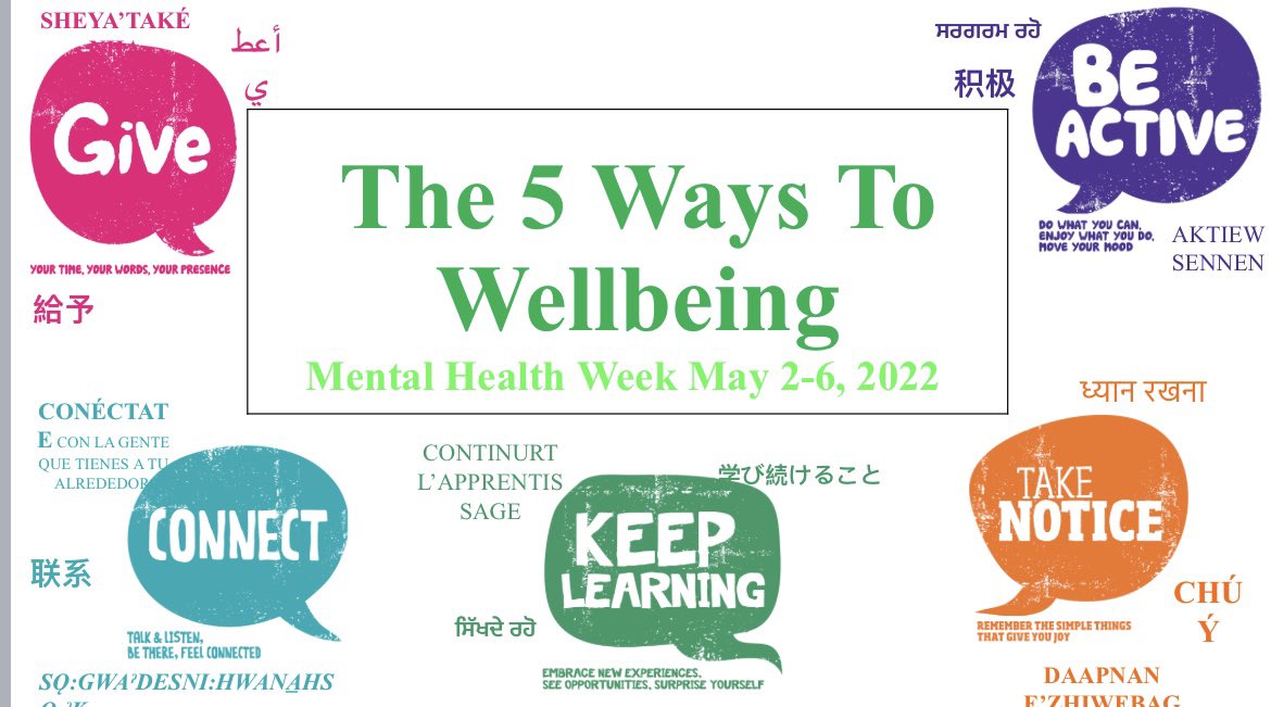 Mrs_Delfino_70's tweet photo. Students have been working hard on activities surrounding the 5 ways to well-being for #MentalHealthAwarenessWeek. Special thanks to our Wellness Club leaders for facilitating these lessons. You are awesome! @GrandviewGrizz @GEDSB #GEBeWell https://t.co/5nXmYs6Ul8