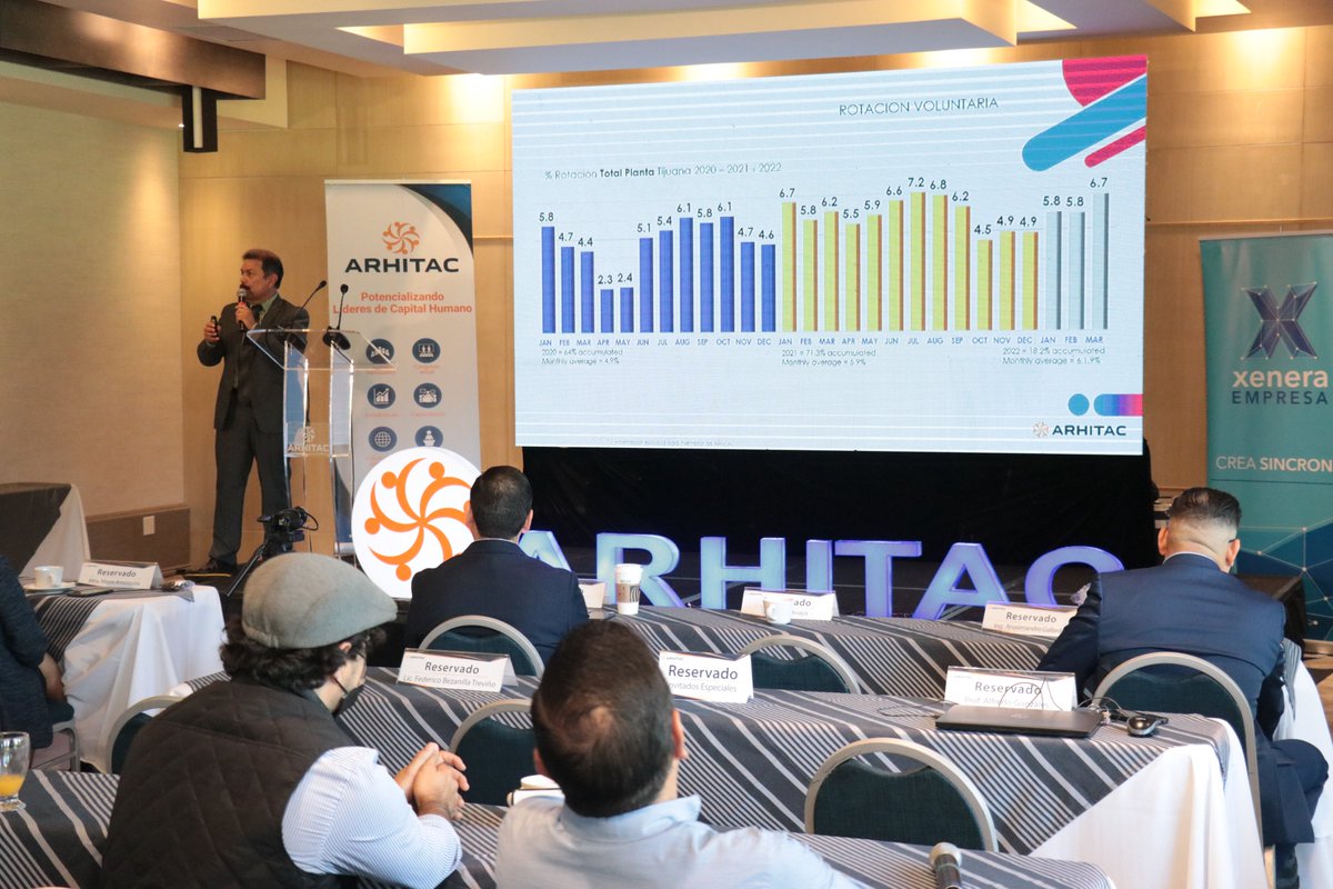 arhitac's tweet photo. #JuntaMensual de Socios #mayo, los esperamos en la próxima, la cual se llevará a cabo el próximo jueves 2 de junio.
🤔 ¿Tu empresa ya es socia? ¿No lo son y quieren conocer todos los beneficios de ser socio #ARHITAC?
Contáctanos:
✉ membresia@arhitac.org
#CongresoMetaHR2022 https://t.co/HlmjHVczWV