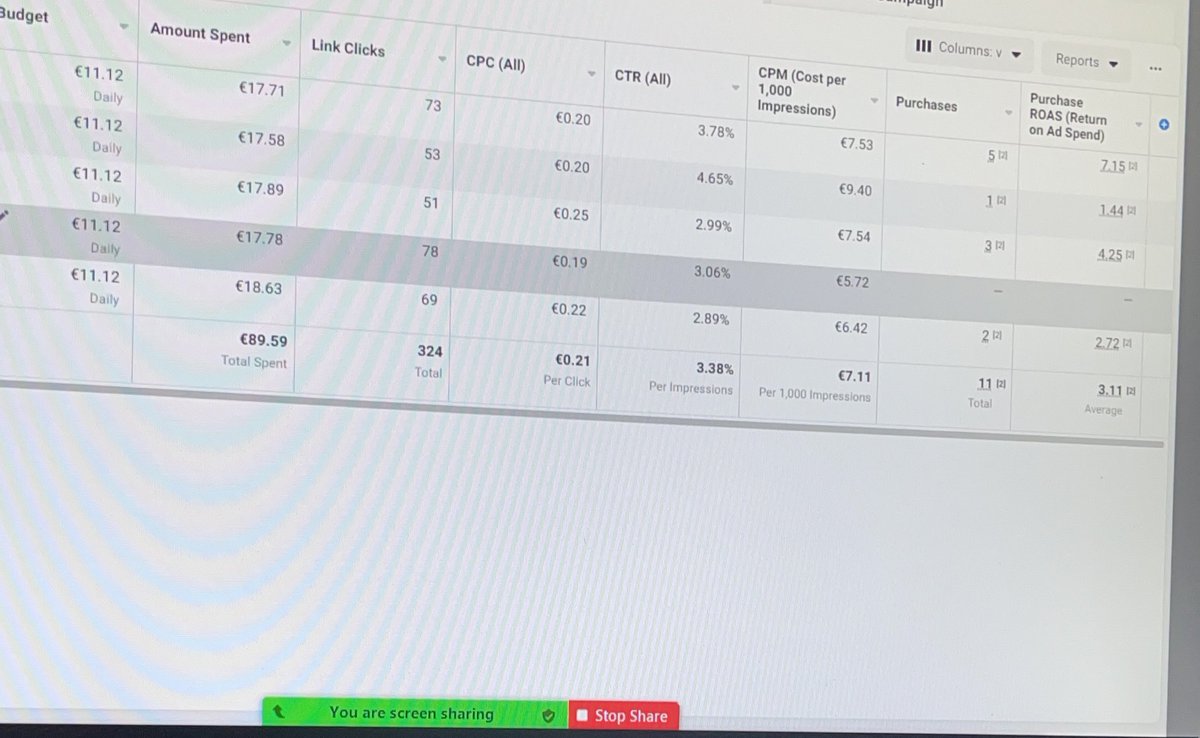ecomaslan's tweet photo. Learning my employee facebook ads. (There is also a golden nugget in the picture find it out!) https://t.co/eBlgJfbkSE