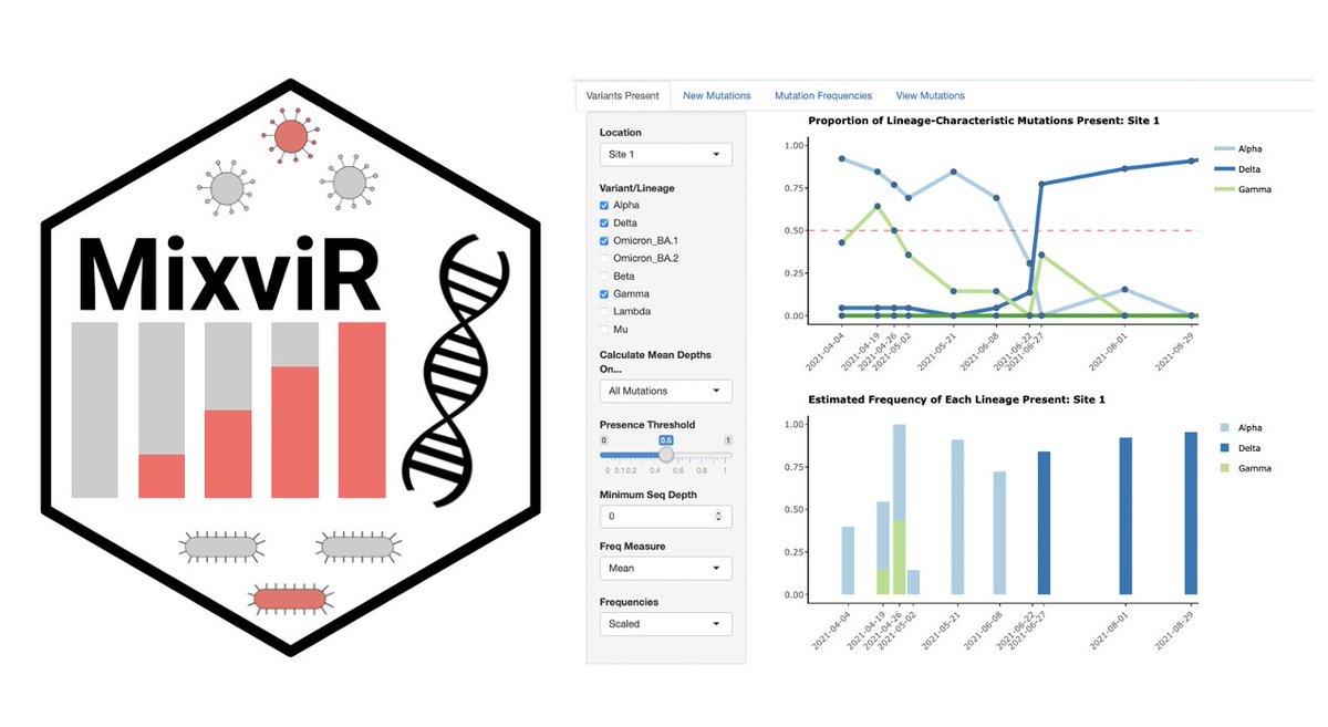 Michael Sovic (@mikesovicosu) on Twitter photo Our tool to ID #SARSCoV2 variants in #wastewater #NGS samples is now on CRAN (works for other #microbial #genomics data too). Part of collaboration btw <a href="/IDIatOSU/">Ohio State Infectious Diseases Institute</a> <a href="/CAPS_OSU/">Center for Applied Plant Sciences</a> @Dr_SFaith <a href="/Ohio_WRC/">Ohio Water Resources Center</a> <a href="/OHdeptofhealth/">Ohio Dept of Health</a>.
#Rstats #bioinformatics #publichealth #MixviR
CRAN.R-project.org/package=MixviR Our tool to ID #SARSCoV2 variants in #wastewater #NGS samples is now on CRAN (works for other #microbial #genomics data too). Part of collaboration btw <a href="/IDIatOSU/">Ohio State Infectious Diseases Institute</a> <a href="/CAPS_OSU/">Center for Applied Plant Sciences</a> @Dr_SFaith <a href="/Ohio_WRC/">Ohio Water Resources Center</a> <a href="/OHdeptofhealth/">Ohio Dept of Health</a>.
#Rstats #bioinformatics #publichealth #MixviR
CRAN.R-project.org/package=MixviR