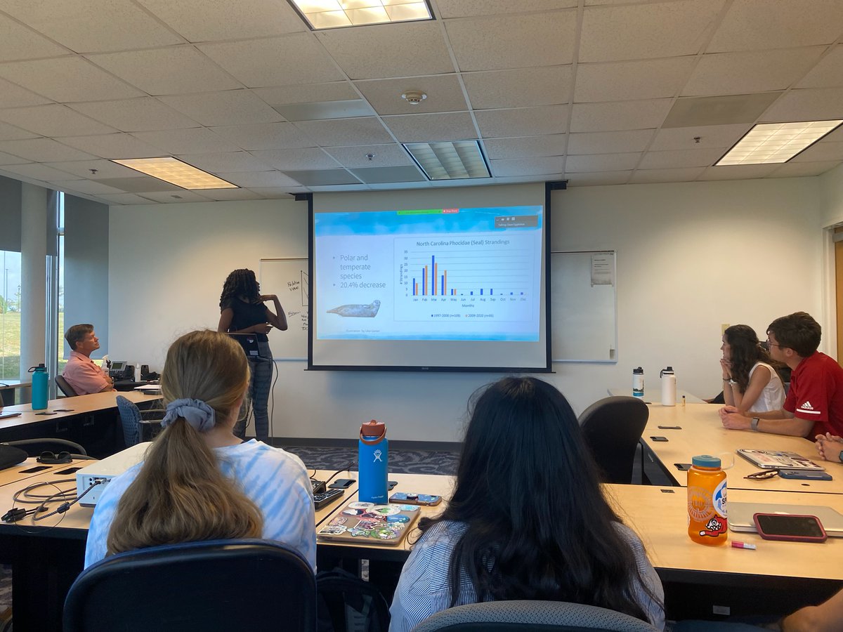 mequeque_'s tweet photo. Thankful for the opportunity to present my research on Marine Mammal Stranding Diversity in North Carolina. Special thanks to my mentor @vgthayer  for the guidance, and helping me grow my skills as a scientist! https://t.co/hMh9MLUW9g