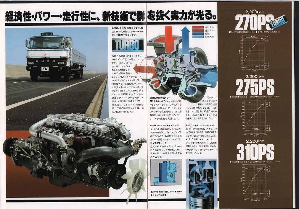 ふそう大型トラックFUカタログから 1981年発行