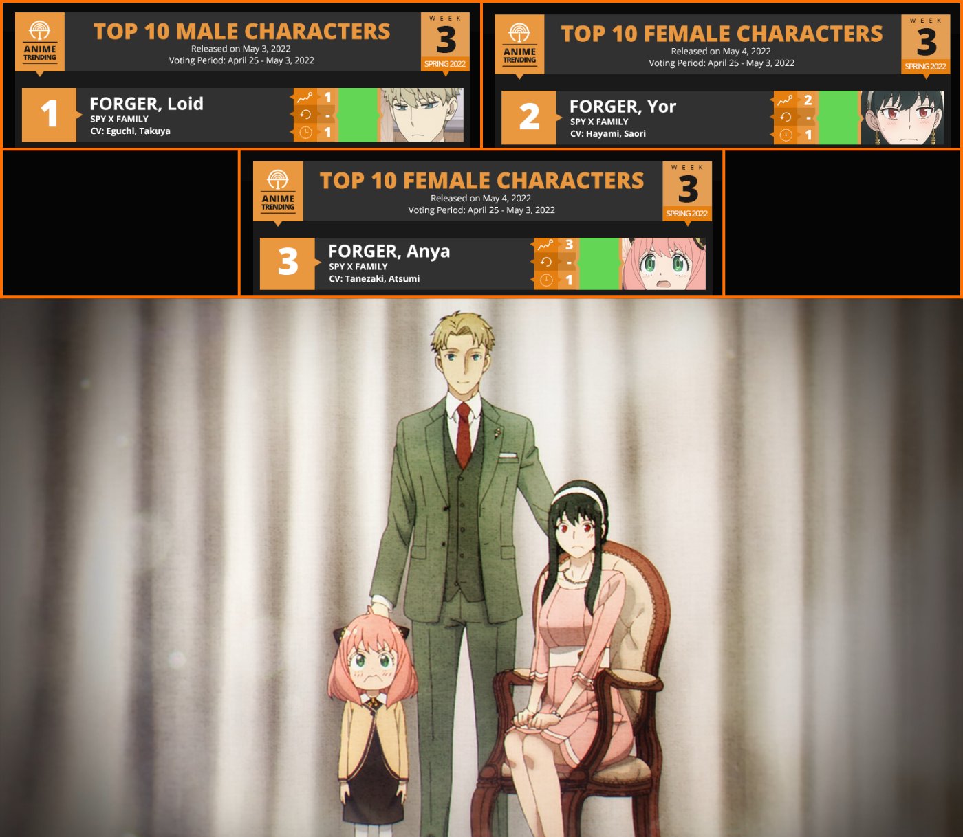 The Best Male Characters Of The Spring 2022 Anime Season